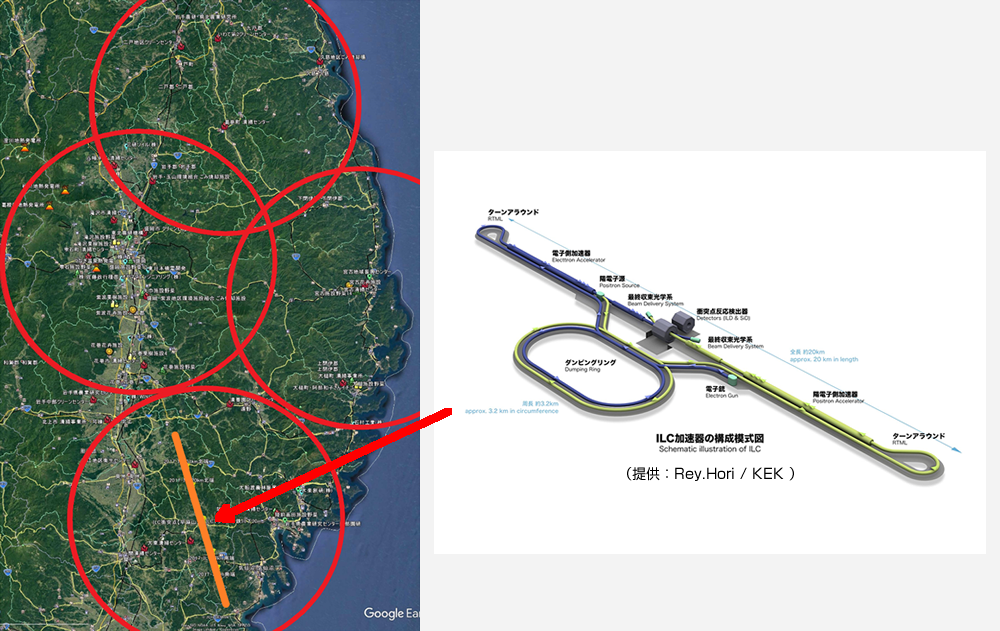 大規模加速器ＩＬＣ（国際リニアコライダー）